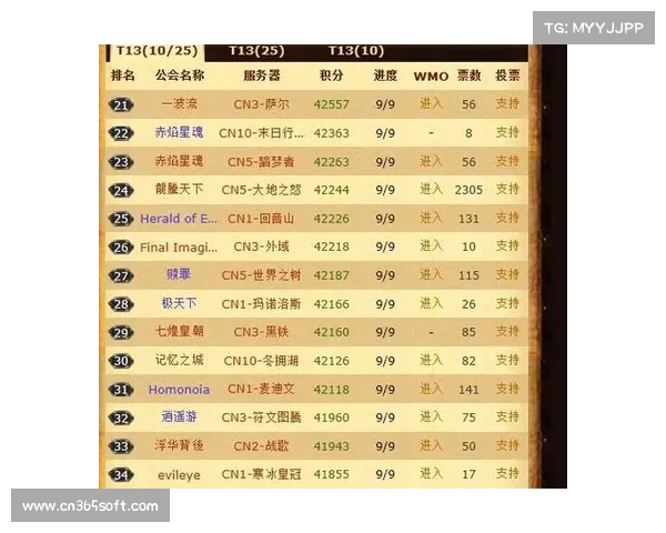 魔兽世界公会信息查看指南